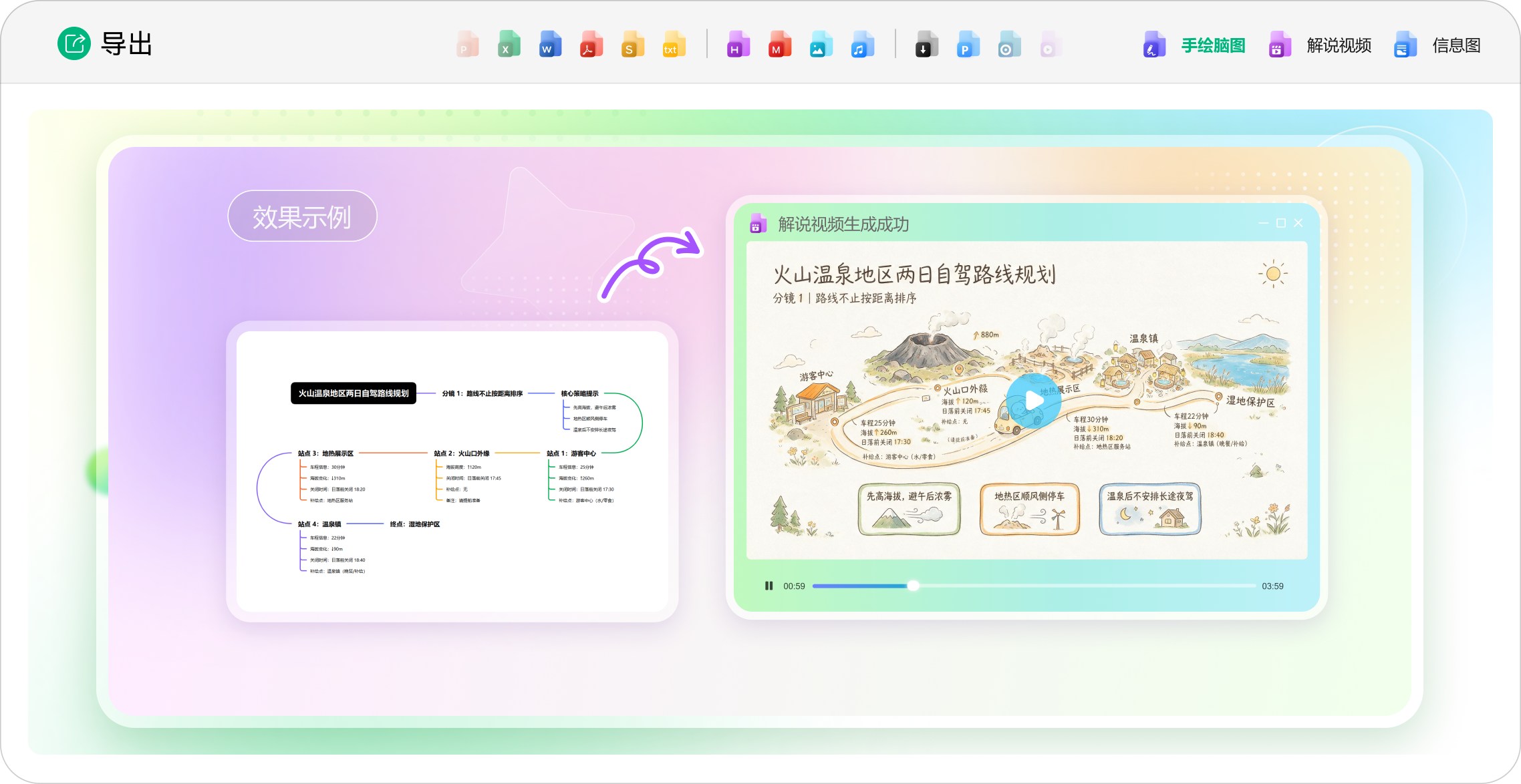 内容创作场景示例